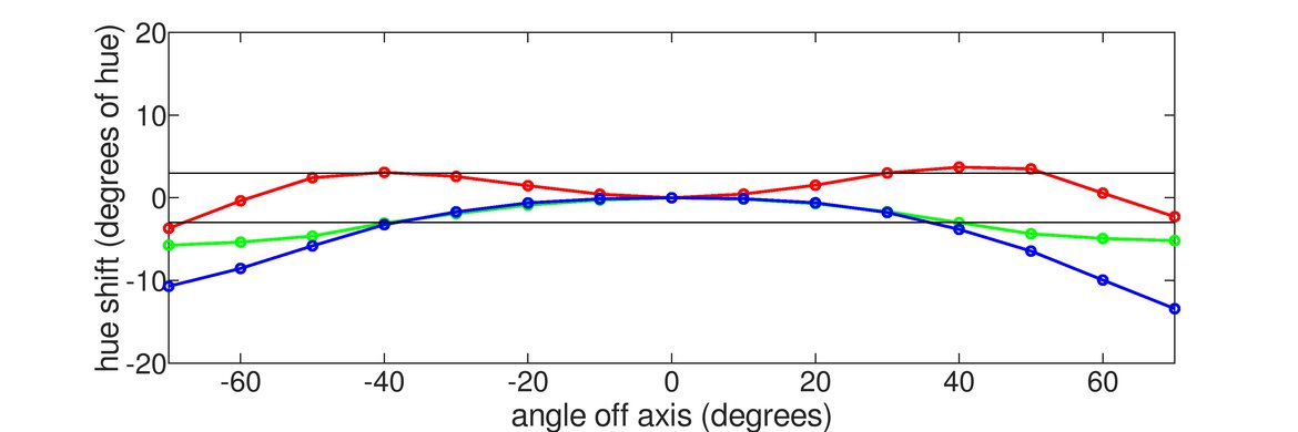 ASUS VG245H Horizontal Hue Graph