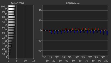 Samsung The Frame 2018 Pre White Balance Picture