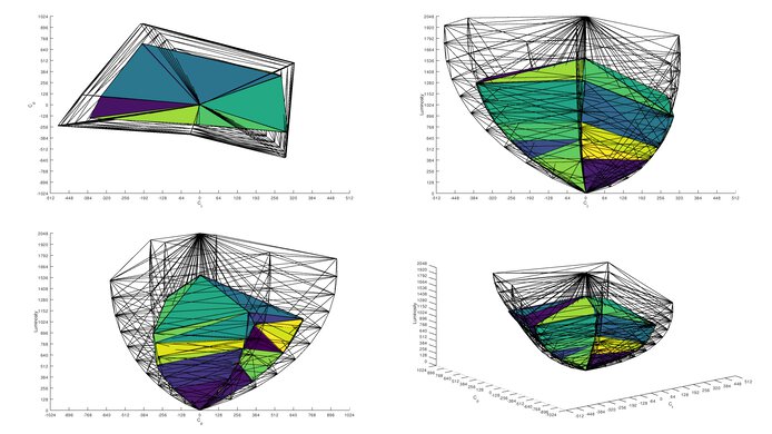 ASUS ROG Strix OLED XG27AQDMG Rec. 2020 Color Volume ITP Picture