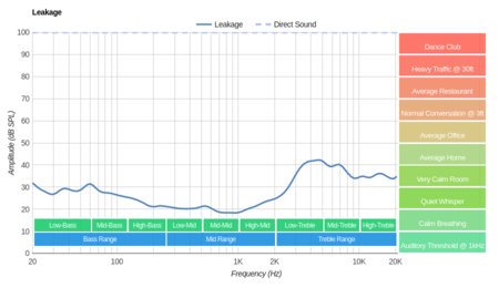 MEE audio X7 Wireless Leakage