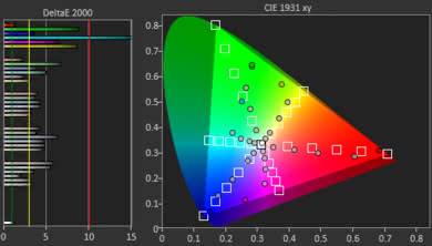 LG SK9500 Color Gamut Rec.2020 Picture