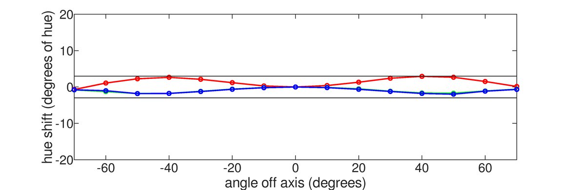 Samsung Odyssey G51C S27CG51 Horizontal Hue Graph