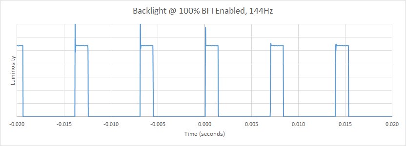 BenQ ZOWIE XL2411P BFI Frequency Picture