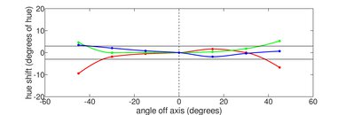 HP Chromebook x360 12 (2021) Vertical Hue Picture
