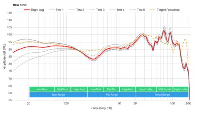 ROCCAT Syn Pro Air Wireless Raw FR R