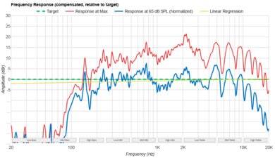 ASUS ROG Zephyrus G14 (2024) Frequency Response Plot