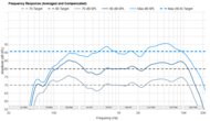 Frequency Response