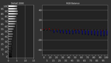 Hisense PX1-PRO Pre White Balance Picture