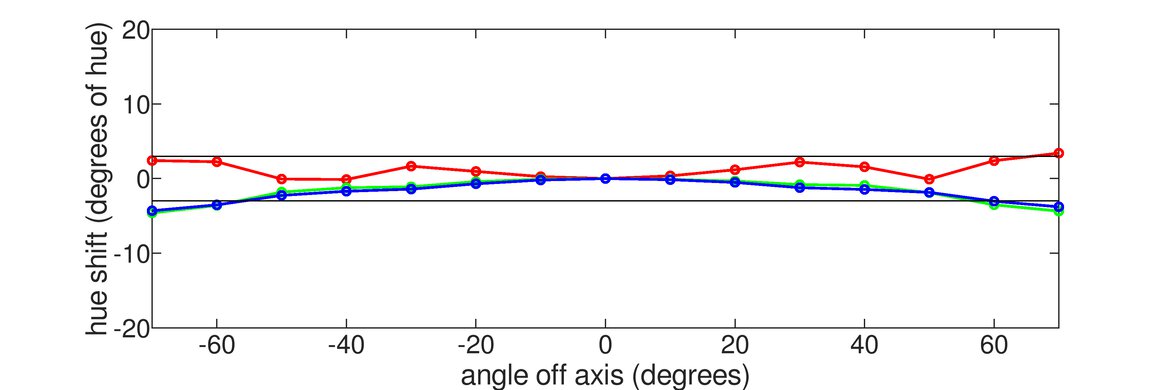 Samsung Odyssey G51C S27CG51 Vertical Hue Graph