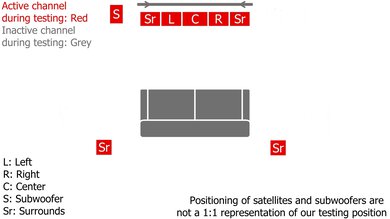 Ultimea Skywave X70 Stereo Setup