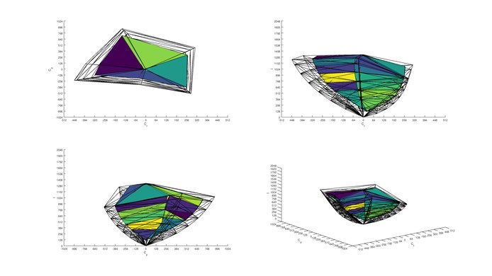 Sony X800E 2020 Color Volume ITP Picture
