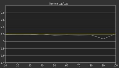 LG E6 OLED Pre Gamma Curve Picture