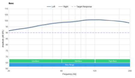 Razer Hammerhead True Wireless 2019 Bass