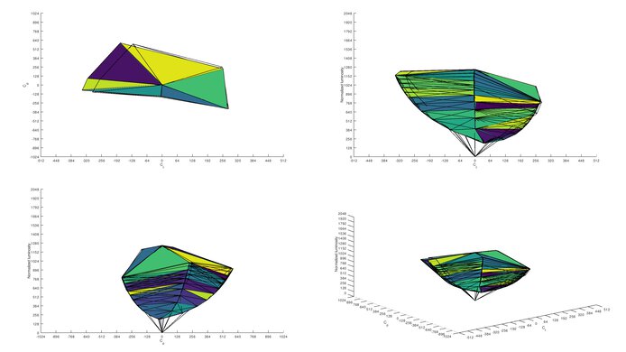 Dell S2421H sRGB Color Volume ITP Picture
