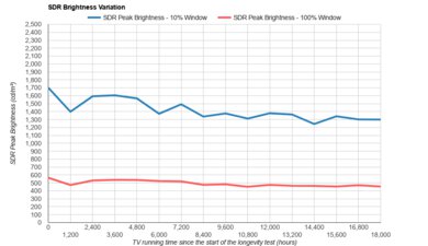 Samsung QN800A 8k QLED