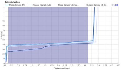 NuPhy Polaris Keystroke Data Used For Smoothness	