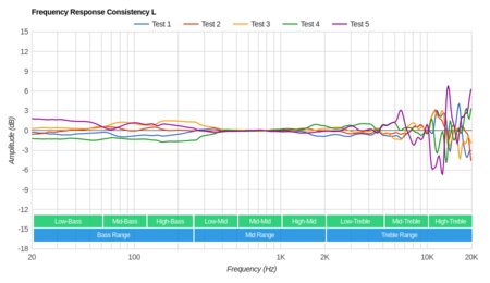 Sony MDR-100AAP/h.ear on Consistency L