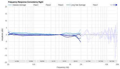 Bowers & Wilkins Px7 S3 Consistency R