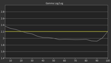 Samsung TU8000 Pre Gamma Curve Picture