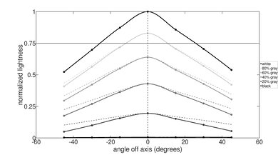 Dell Precision 5570 (2022) Vertical Lightness Picture
