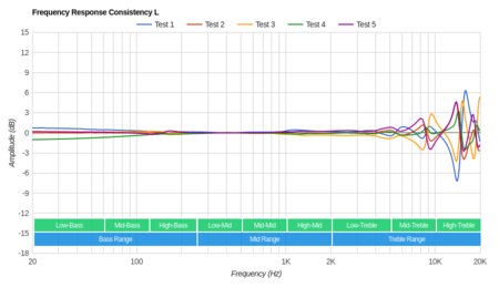 V-MODA BassFit Wireless Consistency L