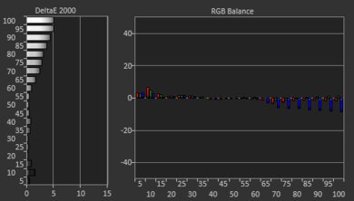 Amazon Fire TV Omni Series Post White Balance Picture