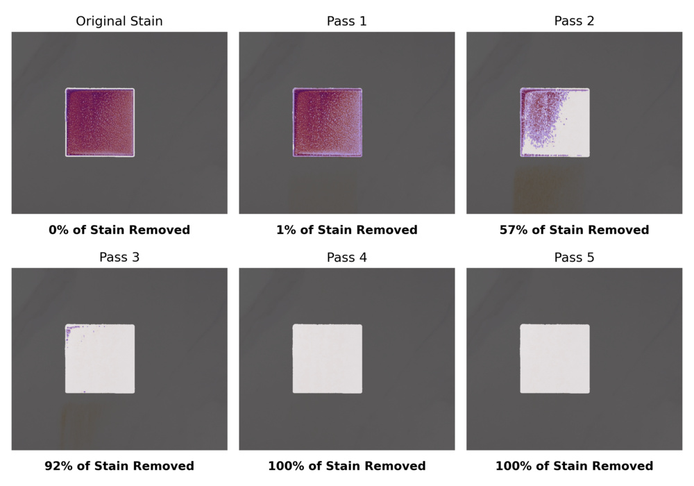 An image displaying how our Mop Scrubbing test results appear on each review.