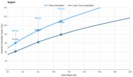 Puffy Monarch Pelvis Indentation vs. Body Weight