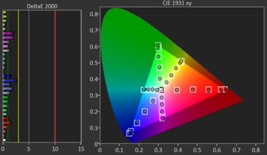 TCL Q7/Q750G QLED Post Color Picture