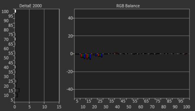 Samsung Q60C [Q60, Q60CD] QLED Post White Balance Picture
