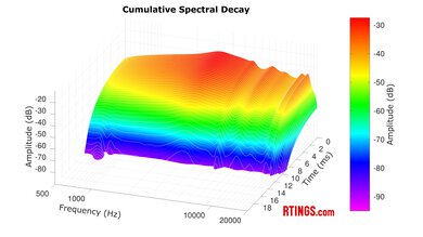 MOONDROP Blessing 3 CSD