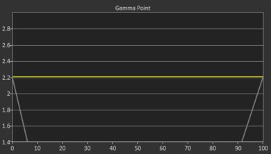 KODAK LUMA 150 Post Gamma Curve Picture