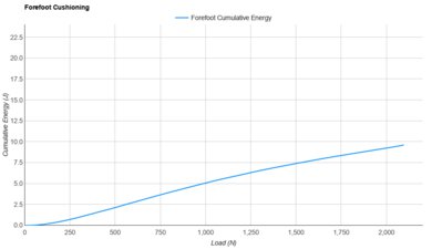 Altra Experience Flow 2 Forefoot Cushioning