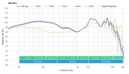 Bowers & Wilkins PX5 Wireless Raw FR L