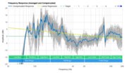 Was es vor dem Bestellen die Drc soundbar zu analysieren gilt!