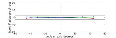 Dell XPS 15 (2023) Vertical Hue Picture