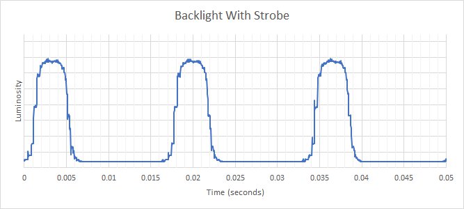 Samsung Odyssey Ark S55BG970 Backlight Strobing Frequency Picture