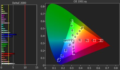 Samsung DU7200/DU7200D Pre Color Picture