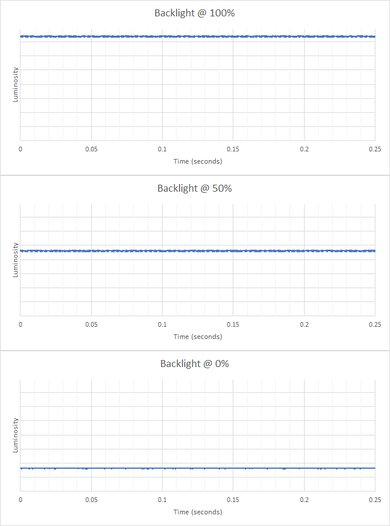 ViewSonic Elite XG270QG Backlight Picture