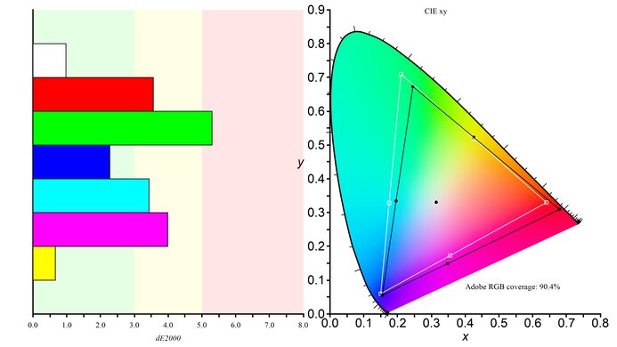 AOC Q27G3XMN Adobe RGB Color Gamut Picture