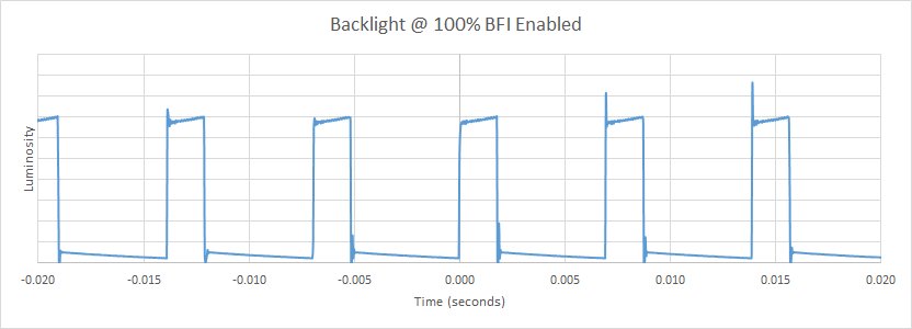 Razer Raptor 27 144Hz BFI Frequency Picture