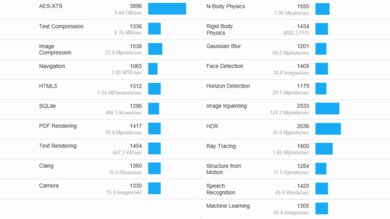 Lenovo ThinkPad P1 Gen 4 (2021) Geekbench Image