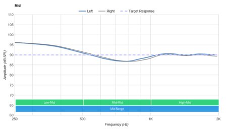 Mpow X5 Truly Wireless Mid