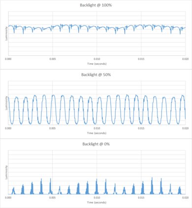 LG NANO99 8k 2020 Backlight chart