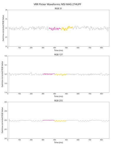 MSI MAG 274UPF VRR Flicker Graph