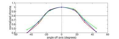 Lenovo ThinkPad P1 Gen 4 (2021) Vertical Chroma Picture