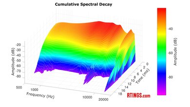 JBL Tune Buds True Wireless CSD