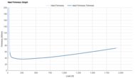 Saucony Triumph 23 Heel Firmness Graph