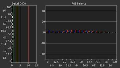 ASUS ROG Swift PG279Q Pre Calibration Picture
