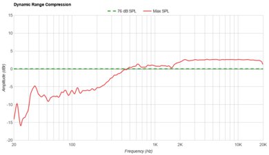 Harman/Kardon Onyx Studio 8 Dynamic Range Compression